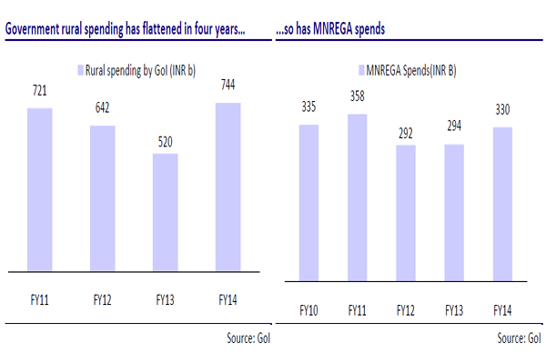 Move over HUL, Dabur. Nestle, others are poised to lead next big growth wave Move over HUL, Dabur. Nestle, others are poised to lead next big growth wave