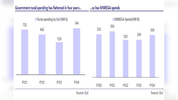 Move over HUL, Dabur. Nestle, others are poised to lead next big growth wave