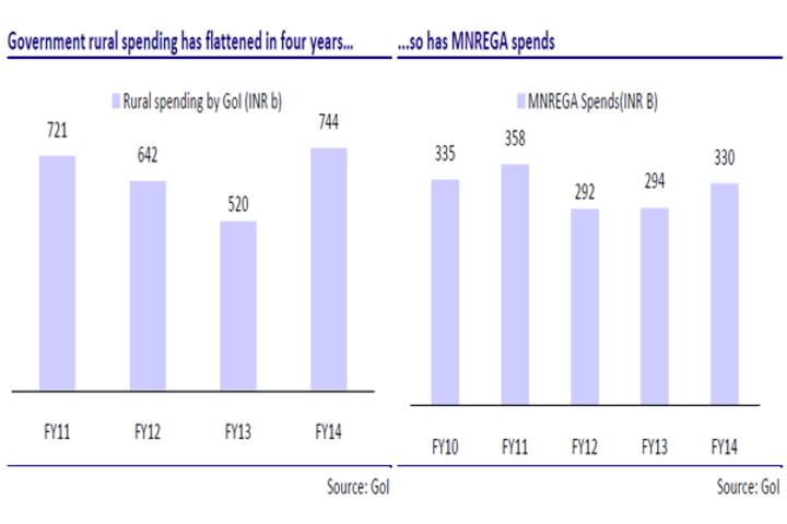 Move over HUL, Dabur. Nestle, others are poised to lead next big growth wave Move over HUL, Dabur. Nestle, others are poised to lead next big growth wave