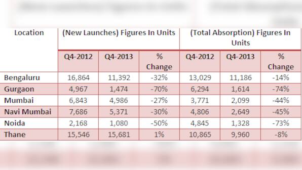Delhi, Mumbai realty downswing shows nexus between builders and poll funding