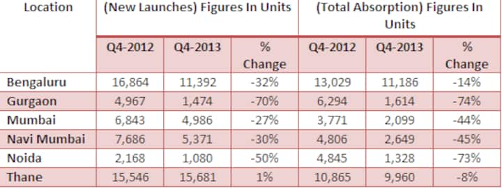 Delhi, Mumbai realty downswing shows nexus between builders and poll funding Delhi, Mumbai realty downswing shows nexus between builders and poll funding