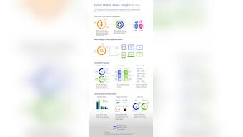 Mobile phones slowly creeping into TV time