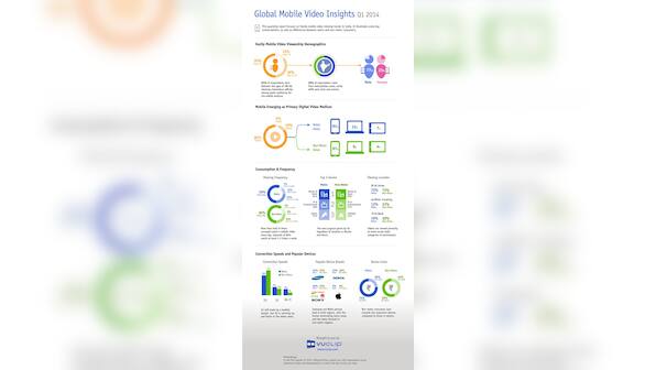 Mobile phones slowly creeping into TV time