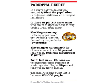 Match made on TV: Here is India's first 24x7 channel that's all about weddings Match made on TV: Here is India's first 24x7 channel that's all about weddings