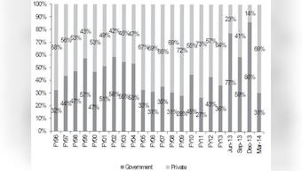 Election shutdown: This chart shows how India's infra push has come to a grinding halt