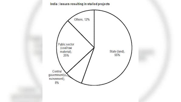 This chart shows why expecting Modi to push through infra projects is a big mistake 