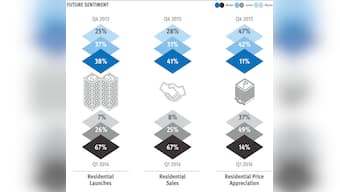 Get real: Home prices are not going to get cheaper even if launches improve