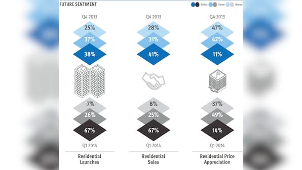Get real: Home prices are not going to get cheaper even if launches improve