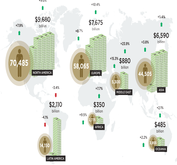 Revealed: Where the world's richest people live in one chart Revealed: Where the world's richest people live in one chart