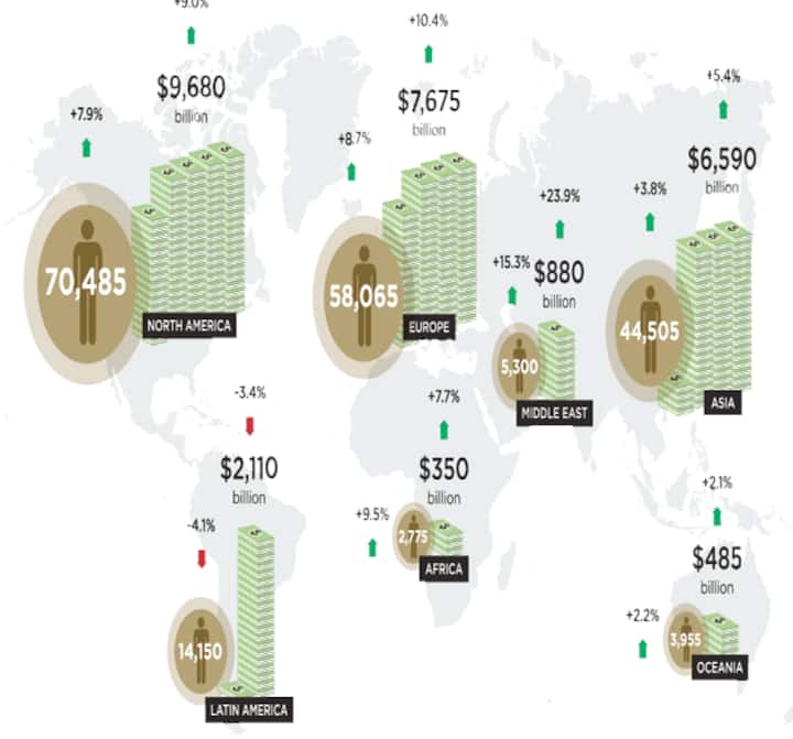 Revealed: Where the world's richest people live in one chart Revealed: Where the world's richest people live in one chart
