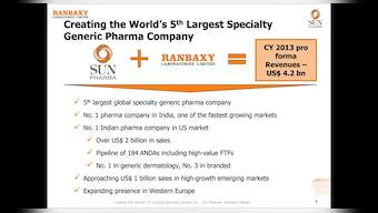 Photos: Here's why Sun Pharma is doling out billions to buy troubled rival Ranbaxy 