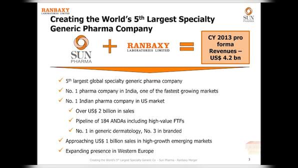 Photos: Here's why Sun Pharma is doling out billions to buy troubled rival Ranbaxy 