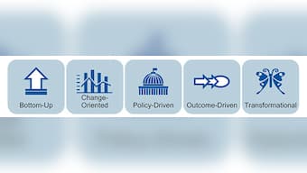 Gartner reveals the key to IT program management