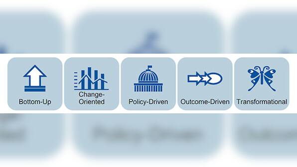 Gartner reveals the key to IT program management