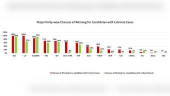 Why it helps to be a crorepati when you're contesting elections