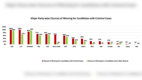 Why it helps to be a crorepati when you're contesting elections