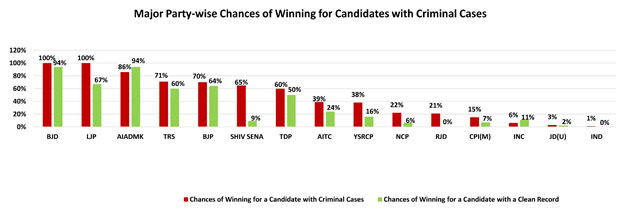 Why it helps to be a crorepati when you're contesting elections Why it helps to be a crorepati when you're contesting elections