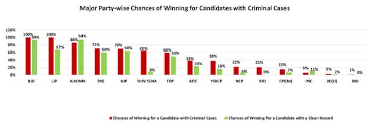Why it helps to be a crorepati when you're contesting elections Why it helps to be a crorepati when you're contesting elections