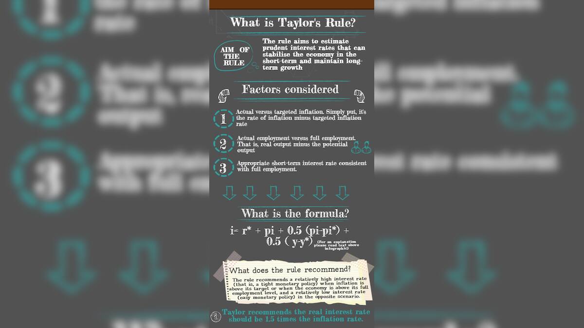Infographic: An alternative way to set interest rates -- Taylor's Rule ...