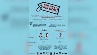 Infographic: Flipkart acquires Myntra in game-changing Indian e-comm deal