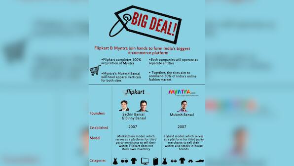 Infographic: Flipkart acquires Myntra in game-changing Indian e-comm deal