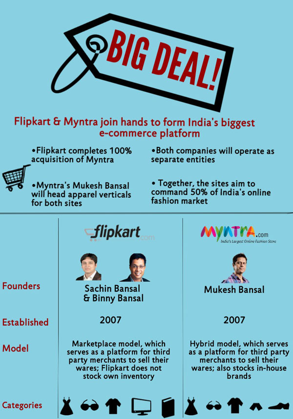 Infographic: Flipkart acquires Myntra in game-changing Indian e-comm deal Infographic: Flipkart acquires Myntra in game-changing Indian e-comm deal