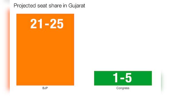 Exit polls 2014: NDTV predicts NDA could cross 300 