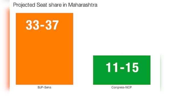Exit polls 2014 live: NDTV-Hansa gives NDA 279 seats, UPA 103