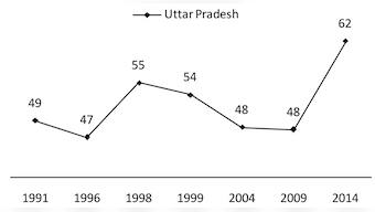 These six charts show how India's voter turnout has jumped in the ongoing elections 