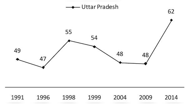 These six charts show how India's voter turnout has jumped in the ongoing elections 