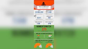 Infographic: Countdown to 2014 election results begins. Here are all the numbers you need to know