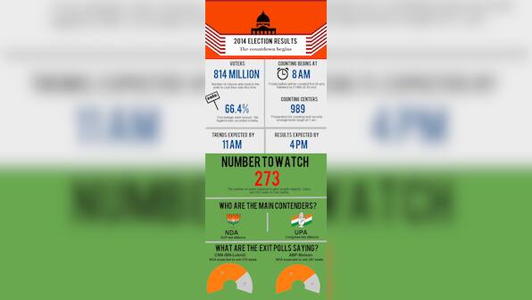 Infographic: Countdown to 2014 election results begins. Here are all the numbers you need to know