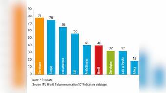 Chart: World to have 3 bn Internet users by end 2014. See the regional breakdown here