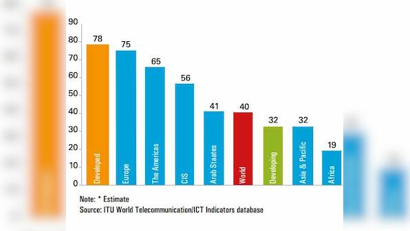 Chart: World to have 3 bn Internet users by end 2014. See the regional breakdown here