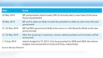 Mark these dates, investors. After Modi win, these are likely to be next big triggers