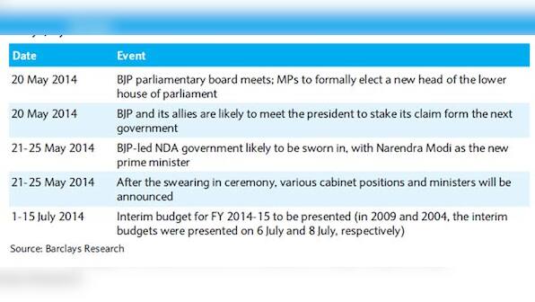 Mark these dates, investors. After Modi win, these are likely to be next big triggers