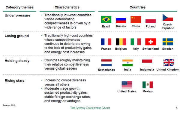 Chart: See where India stands on the global manufacturing stage Chart: See where India stands on the global manufacturing stage