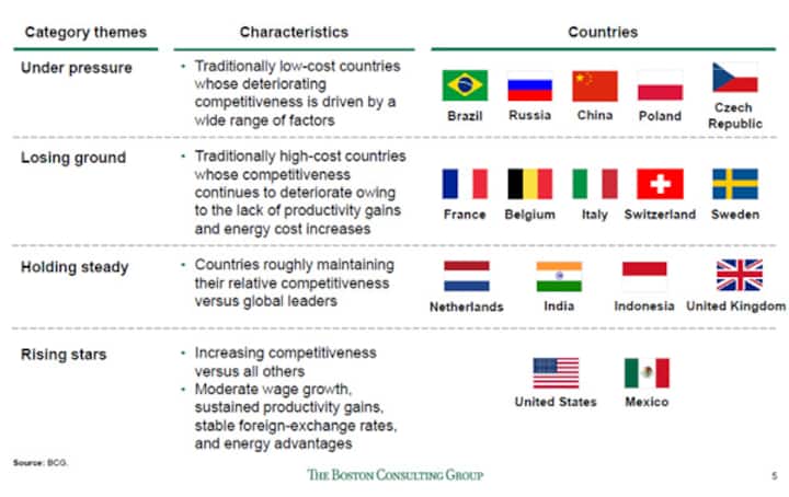 Chart: See where India stands on the global manufacturing stage Chart: See where India stands on the global manufacturing stage