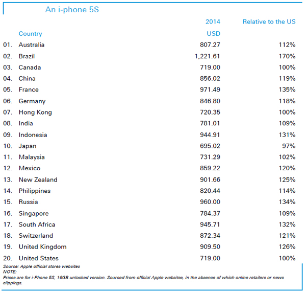 It's true. The latest iPhone is cheaper in India than in China It's true. The latest iPhone is cheaper in India than in China