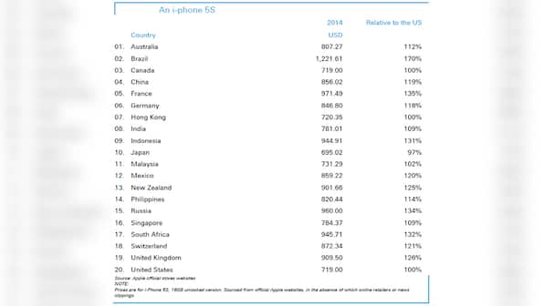 It's true. The latest iPhone is cheaper in India than in China