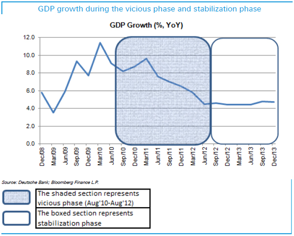 Repairing economy: Chill Jaitley, these graphs show Chidu's 'magic' has started working Repairing economy: Chill Jaitley, these graphs show Chidu's 'magic' has started working