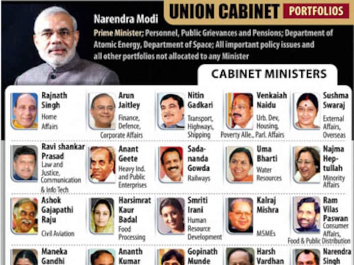 Modi's govt: 30% of ministers have declared criminal cases