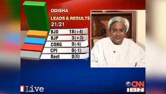 Here's how all exit polls, including Chanakya, got it wrong