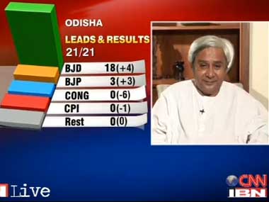 Here's how all exit polls, including Chanakya, got it wrong Here's how all exit polls, including Chanakya, got it wrong