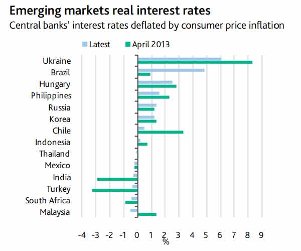 Bad news for Modi? A rate increase by RBI cannot be ruled out Bad news for Modi? A rate increase by RBI cannot be ruled out