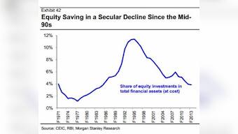 Sensex zooms 300 points on exit polls, 2 Gujarat cos gain big time