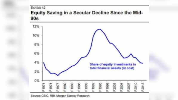 Sensex zooms 300 points on exit polls, 2 Gujarat cos gain big time