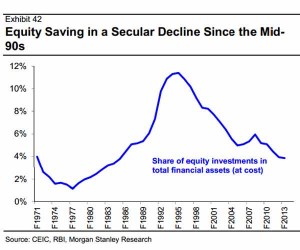 Sensex zooms 300 points on exit polls, 2 Gujarat cos gain big time Sensex zooms 300 points on exit polls, 2 Gujarat cos gain big time