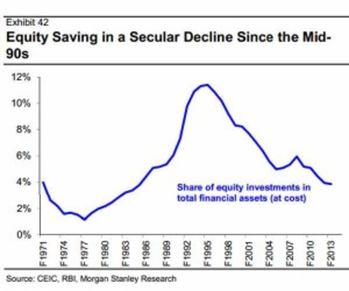 Sensex zooms 300 points on exit polls, 2 Gujarat cos gain big time Sensex zooms 300 points on exit polls, 2 Gujarat cos gain big time