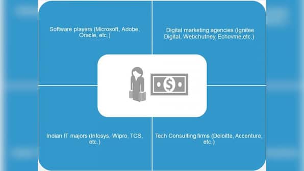 Rising CMO tech budgets: CIO opportunities vs. threats